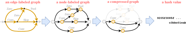 Figure 3 for NAS-HPO-Bench-II: A Benchmark Dataset on Joint Optimization of Convolutional Neural Network Architecture and Training Hyperparameters