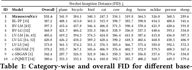 Figure 1 for MeronymNet: A Hierarchical Approach for Unified and Controllable Multi-Category Object Generation