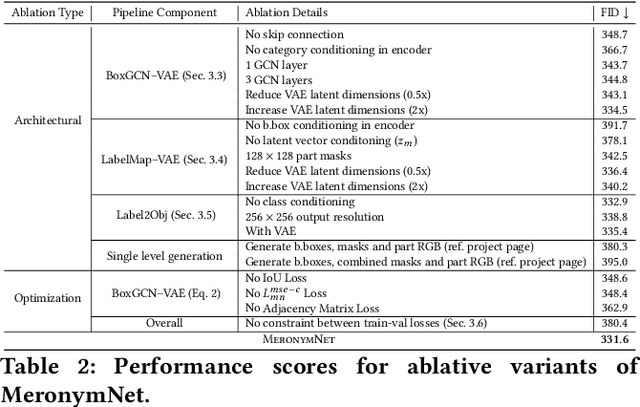 Figure 3 for MeronymNet: A Hierarchical Approach for Unified and Controllable Multi-Category Object Generation