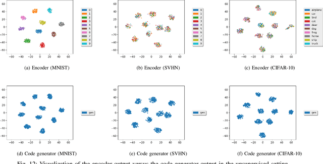 Figure 4 for Learning Priors for Adversarial Autoencoders