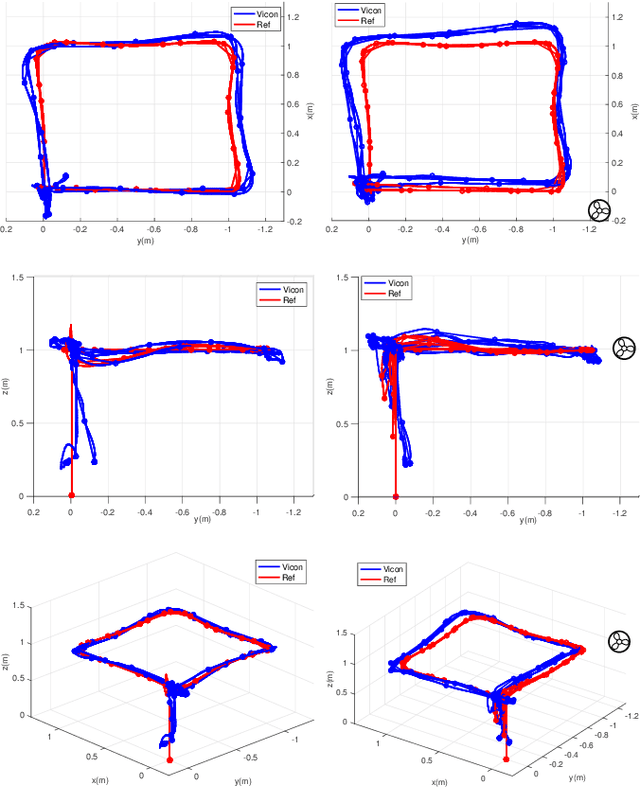 Figure 3 for Dynamic System Identification, and Control for a cost effective open-source VTOL MAV