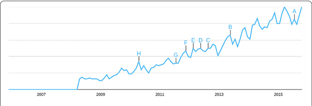 Figure 1 for SentiBench - a benchmark comparison of state-of-the-practice sentiment analysis methods