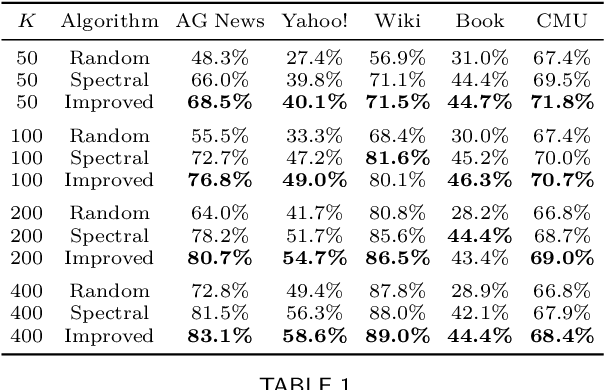Figure 2 for Detection and Evaluation of Clusters within Sequential Data