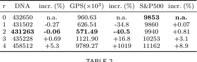 Figure 4 for Detection and Evaluation of Clusters within Sequential Data
