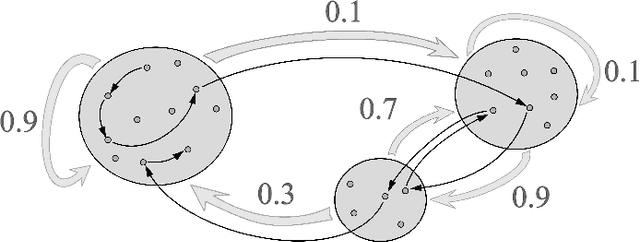 Figure 1 for Detection and Evaluation of Clusters within Sequential Data