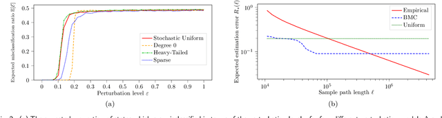 Figure 3 for Detection and Evaluation of Clusters within Sequential Data