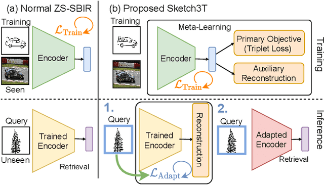 Figure 1 for Sketch3T: Test-Time Training for Zero-Shot SBIR