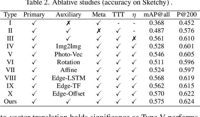 Figure 4 for Sketch3T: Test-Time Training for Zero-Shot SBIR