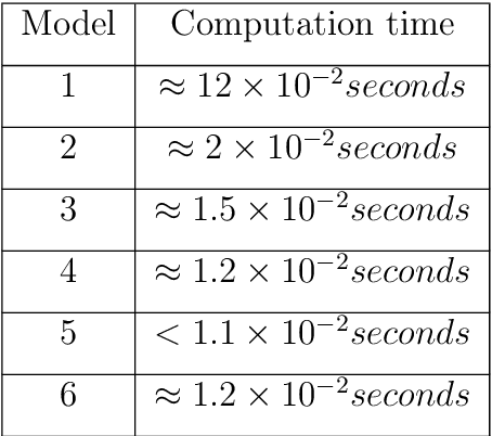 Figure 2 for GPU optimization of the 3D Scale-invariant Feature Transform Algorithm and a Novel BRIEF-inspired 3D Fast Descriptor