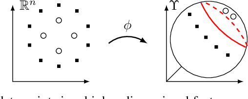 Figure 1 for Prediction with Gaussian Process Dynamical Models