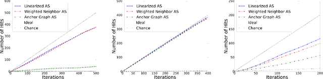 Figure 3 for Scaling Active Search using Linear Similarity Functions