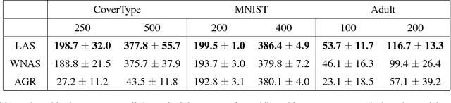Figure 2 for Scaling Active Search using Linear Similarity Functions