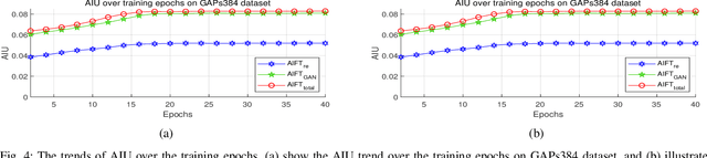 Figure 4 for Unsupervised Pixel-level Road Defect Detection via Adversarial Image-to-Frequency Transform
