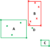 Figure 2 for An improved online learning algorithm for general fuzzy min-max neural network