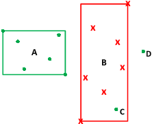 Figure 3 for An improved online learning algorithm for general fuzzy min-max neural network