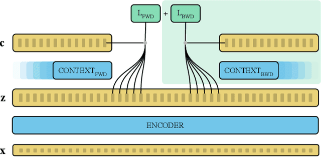 Figure 3 for On Scaling Contrastive Representations for Low-Resource Speech Recognition