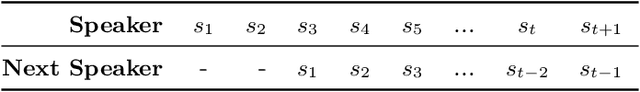 Figure 2 for Learning Multi-Party Turn-Taking Models from Dialogue Logs
