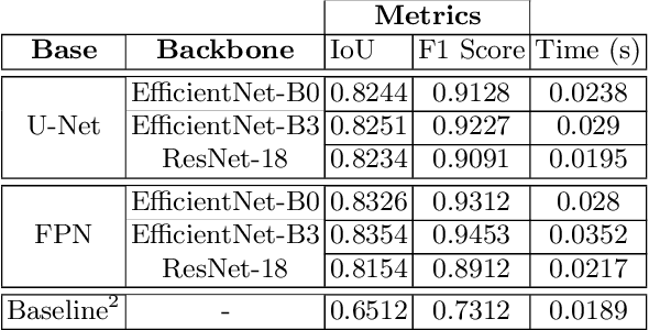 Figure 2 for Ink Marker Segmentation in Histopathology Images Using Deep Learning