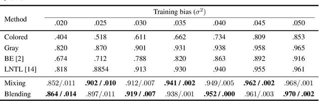 Figure 2 for Focus-and-Expand: Training Guidance Through Gradual Manipulation of Input Features