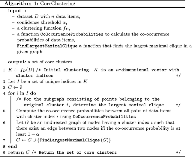 Figure 3 for Clustering with Confidence: Finding Clusters with Statistical Guarantees