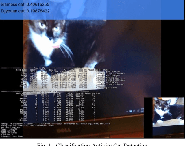 Figure 3 for Live Target Detection with Deep Learning Neural Network and Unmanned Aerial Vehicle on Android Mobile Device