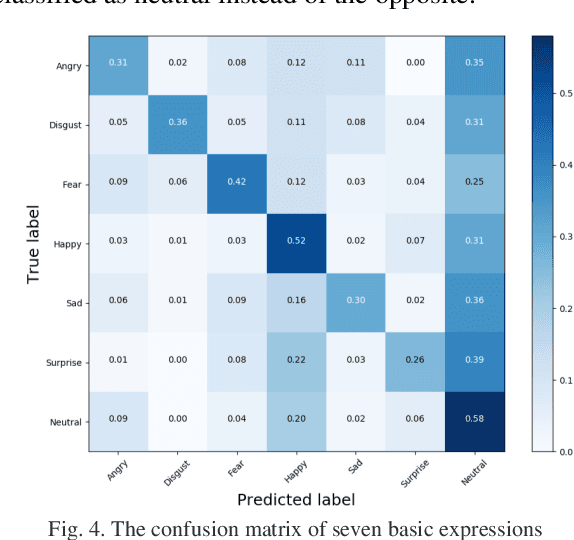 Figure 3 for Lossless Attention in Convolutional Networks for Facial Expression Recognition in the Wild