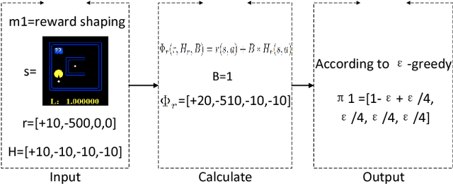 Figure 1 for Learning Shaping Strategies in Human-in-the-loop Interactive Reinforcement Learning