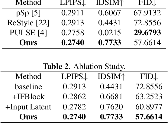 Figure 3 for Identity-Guided Face Generation with Multi-modal Contour Conditions
