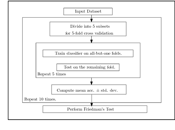 Figure 3 for Learning Neural Network Classifiers with Low Model Complexity