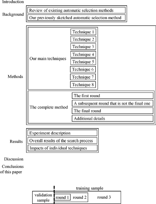 Figure 1 for Progressive Sampling-Based Bayesian Optimization for Efficient and Automatic Machine Learning Model Selection