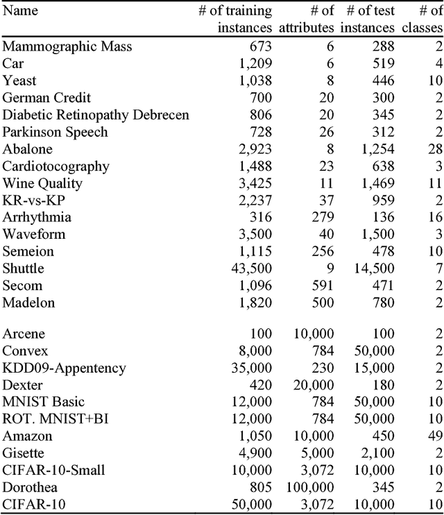 Figure 2 for Progressive Sampling-Based Bayesian Optimization for Efficient and Automatic Machine Learning Model Selection