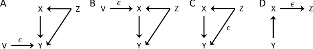 Figure 1 for Conditionally-additive-noise Models for Structure Learning