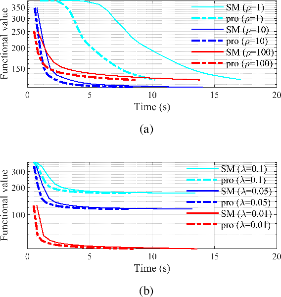 Figure 1 for Efficient ADMM-based Algorithms for Convolutional Sparse Coding