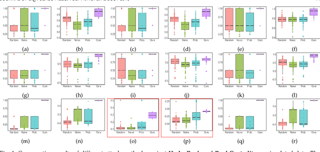 Figure 1 for A Tale of HodgeRank and Spectral Method: Target Attack Against Rank Aggregation Is the Fixed Point of Adversarial Game