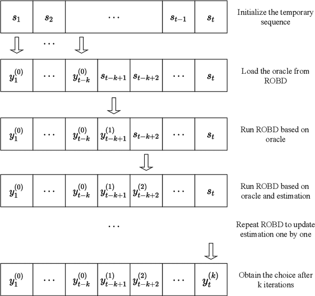 Figure 1 for Online Optimization with Feedback Delay and Nonlinear Switching Cost