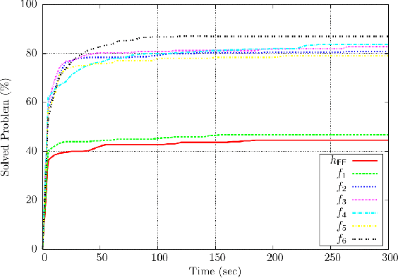Figure 2 for Best-First Width Search for Multi Agent Privacy-preserving Planning