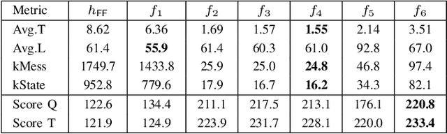 Figure 4 for Best-First Width Search for Multi Agent Privacy-preserving Planning