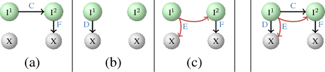 Figure 4 for Labeling Gaps Between Words: Recognizing Overlapping Mentions with Mention Separators