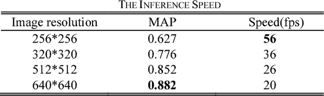 Figure 2 for Detection and Attention: Diagnosing Pulmonary Lung Cancer from CT by Imitating Physicians
