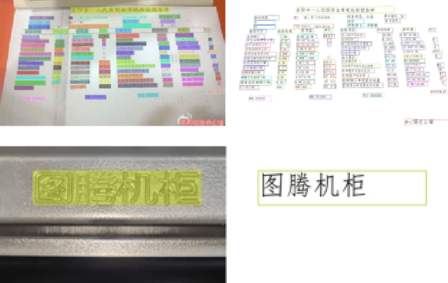 Figure 1 for PP-OCRv3: More Attempts for the Improvement of Ultra Lightweight OCR System