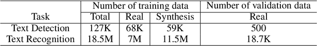 Figure 2 for PP-OCRv3: More Attempts for the Improvement of Ultra Lightweight OCR System