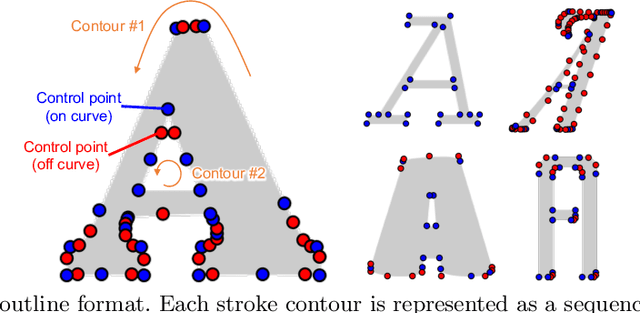 Figure 1 for TrueType Transformer: Character and Font Style Recognition in Outline Format