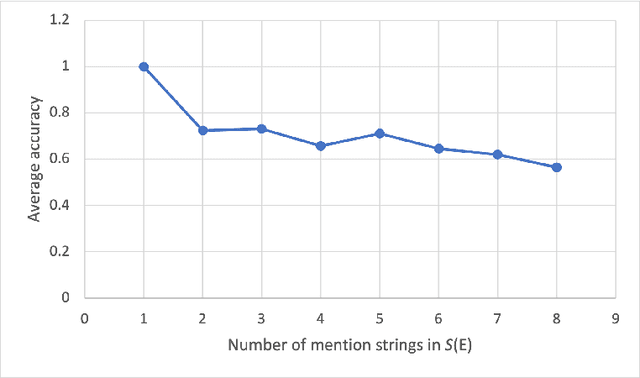 Figure 4 for Changing the Narrative Perspective: From Deictic to Anaphoric Point of View