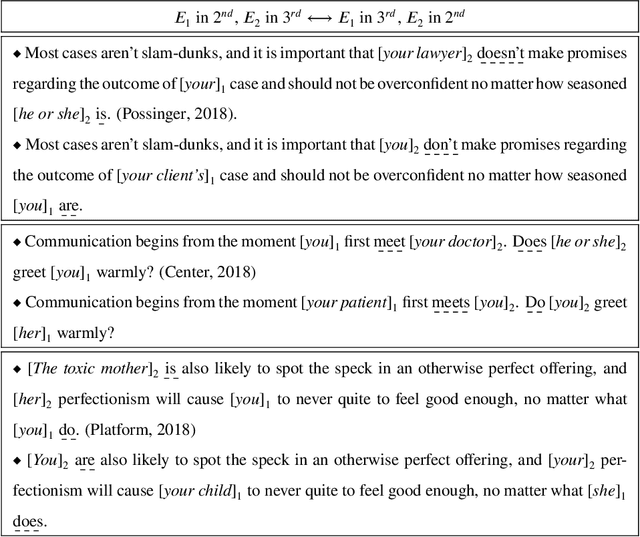 Figure 3 for Changing the Narrative Perspective: From Deictic to Anaphoric Point of View