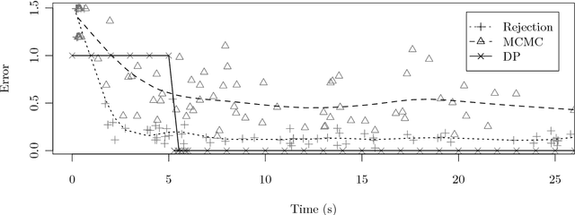 Figure 2 for A Dynamic Programming Algorithm for Inference in Recursive Probabilistic Programs