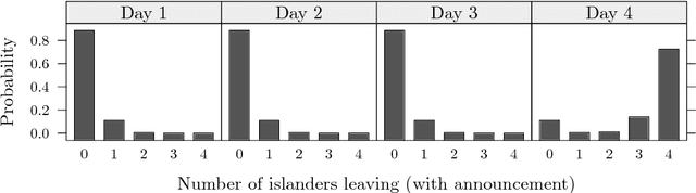 Figure 4 for A Dynamic Programming Algorithm for Inference in Recursive Probabilistic Programs