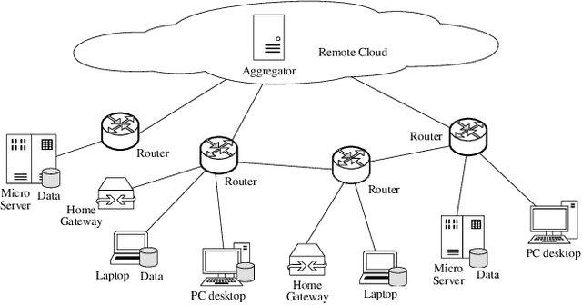 Figure 1 for FMore: An Incentive Scheme of Multi-dimensional Auction for Federated Learning in MEC
