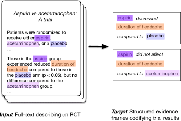 Figure 1 for Understanding Clinical Trial Reports: Extracting Medical Entities and Their Relations
