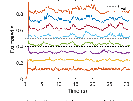 Figure 1 for Free Energy Principle for the Noise Smoothness Estimation of Linear Systems with Colored Noise