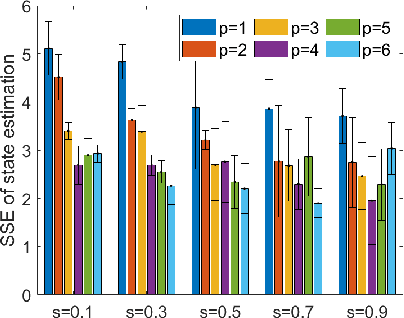 Figure 4 for Free Energy Principle for the Noise Smoothness Estimation of Linear Systems with Colored Noise